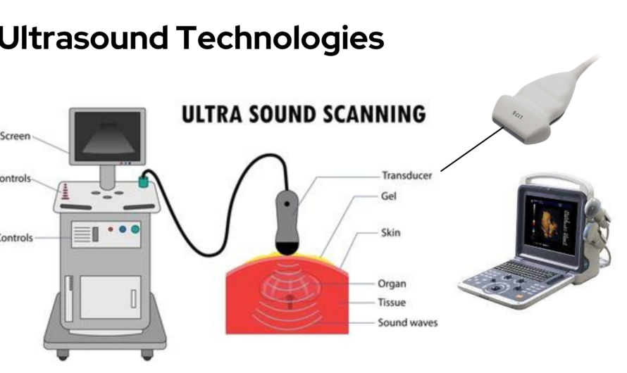 Ultrasound Technology | Becoming an Ultrasound Technician