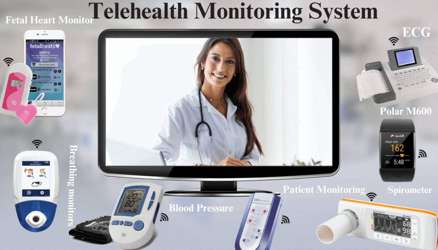 Telehealth Monitoring System