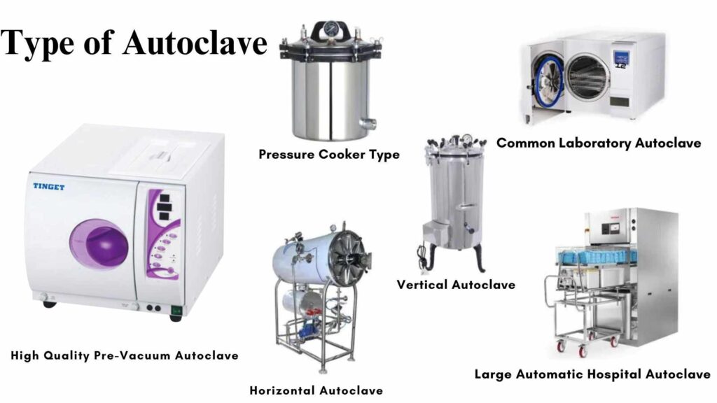 Type of Autoclave